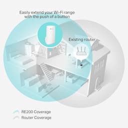 WiFi versterker 750 Mbit/s